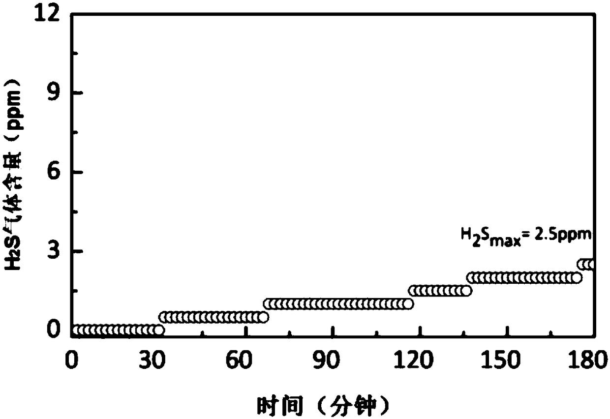 Sulfide solid electrolyte, preparation method thereof and all-solid-state lithium secondary battery