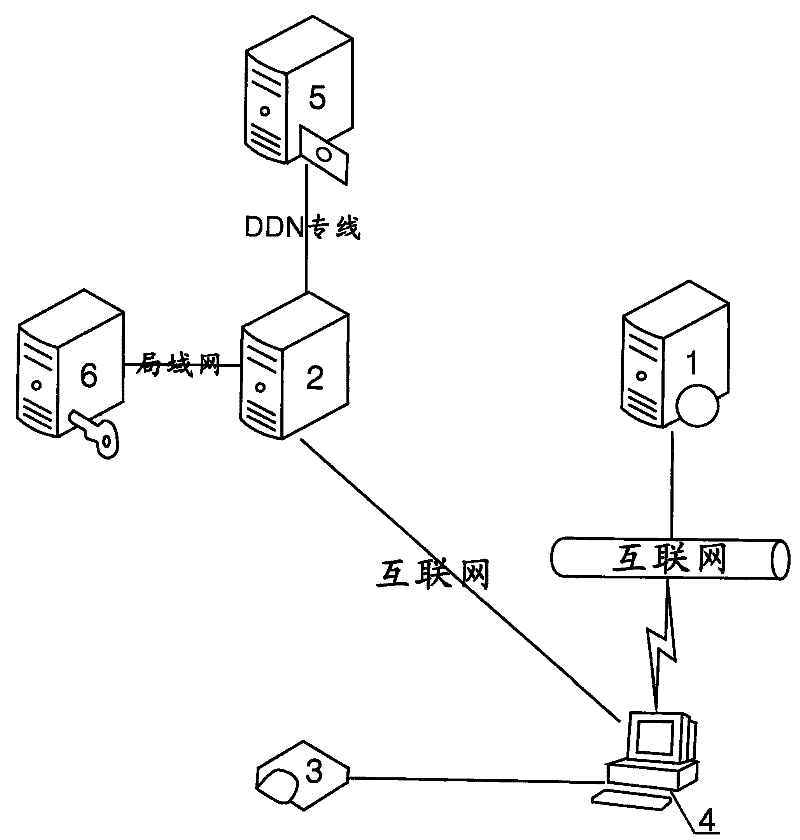 Network cash register system and realization method thereof