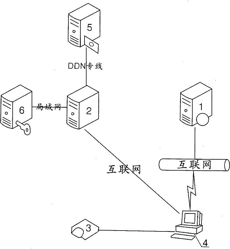 Network cash register system and realization method thereof