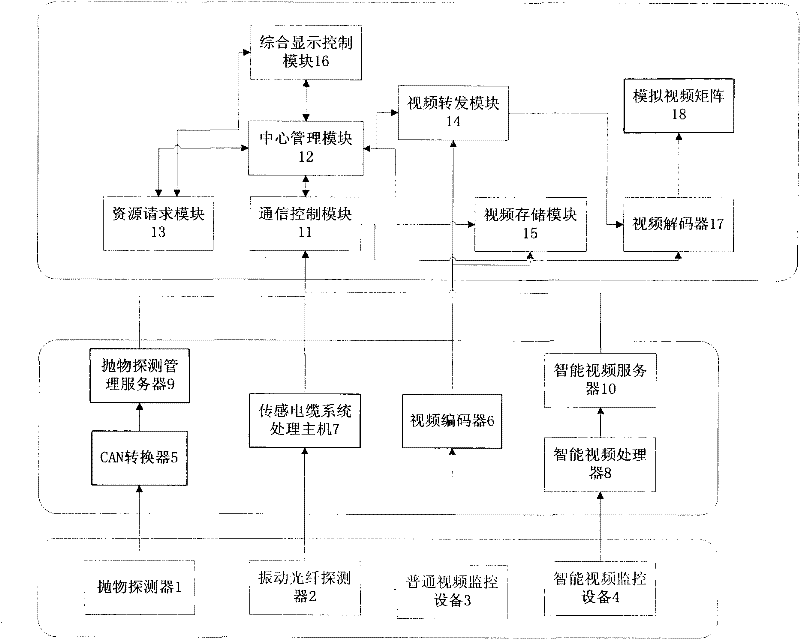 Land electronic fence monitoring system