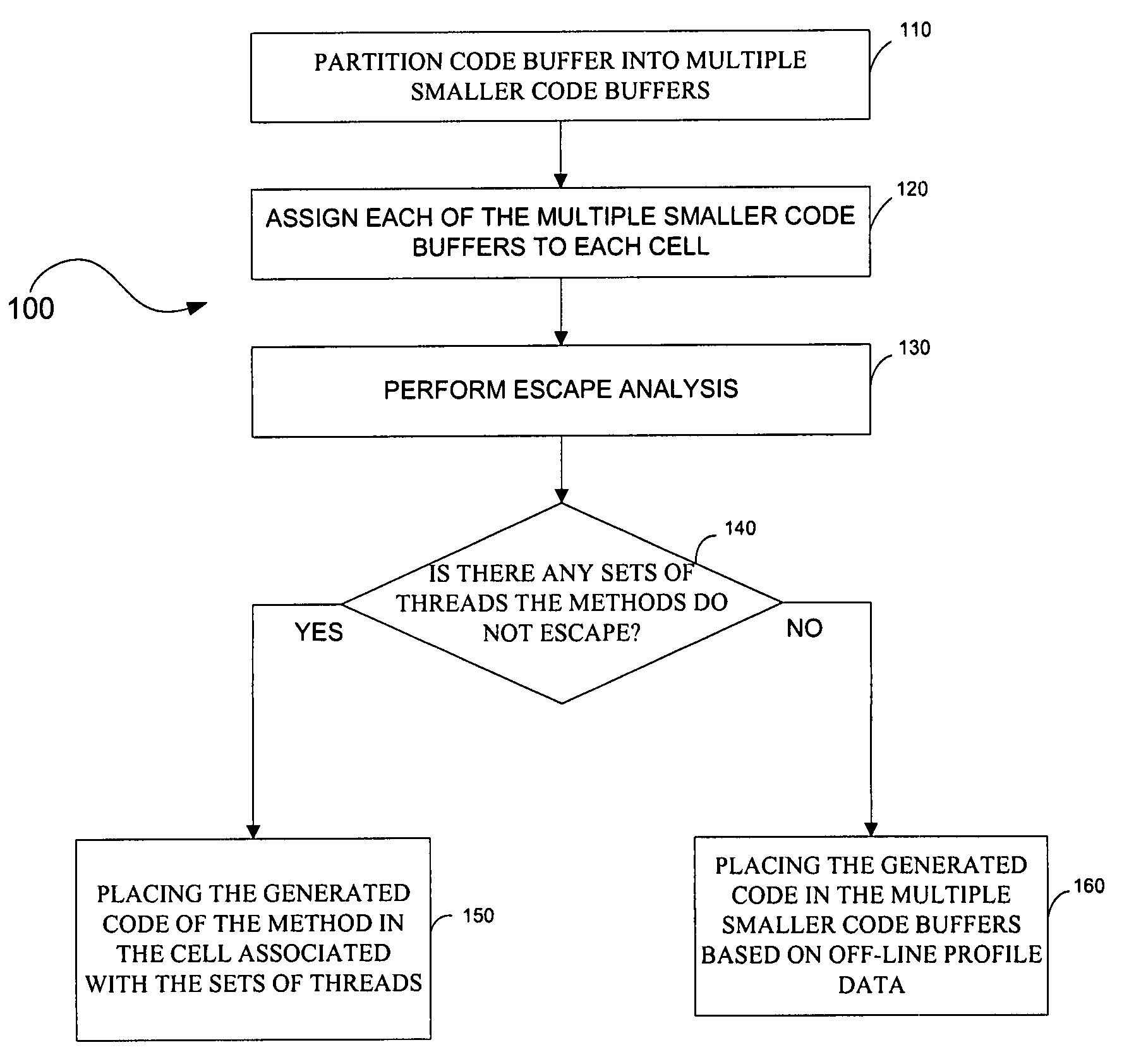 System and method for recompiling code based on locality domain and thread affinity in NUMA computer systems