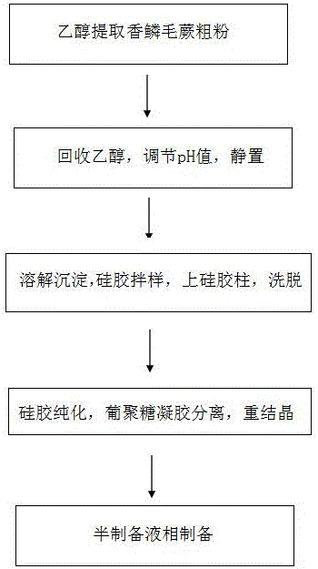 Dryopteris fragrans phloroglucinol derivatives, separation and preparation method for isomers thereof and application thereof