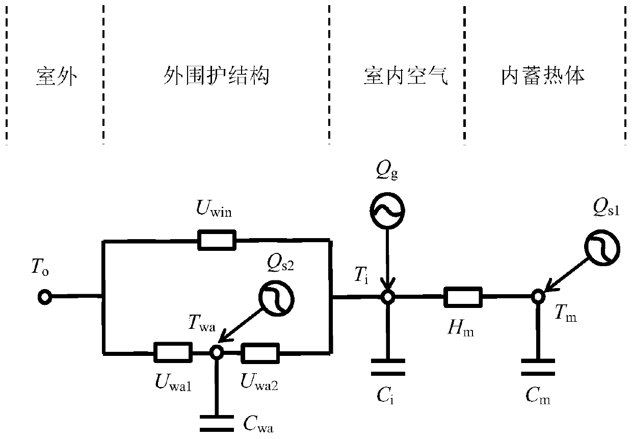 Building dynamic room temperature prediction method based on equivalent RC model