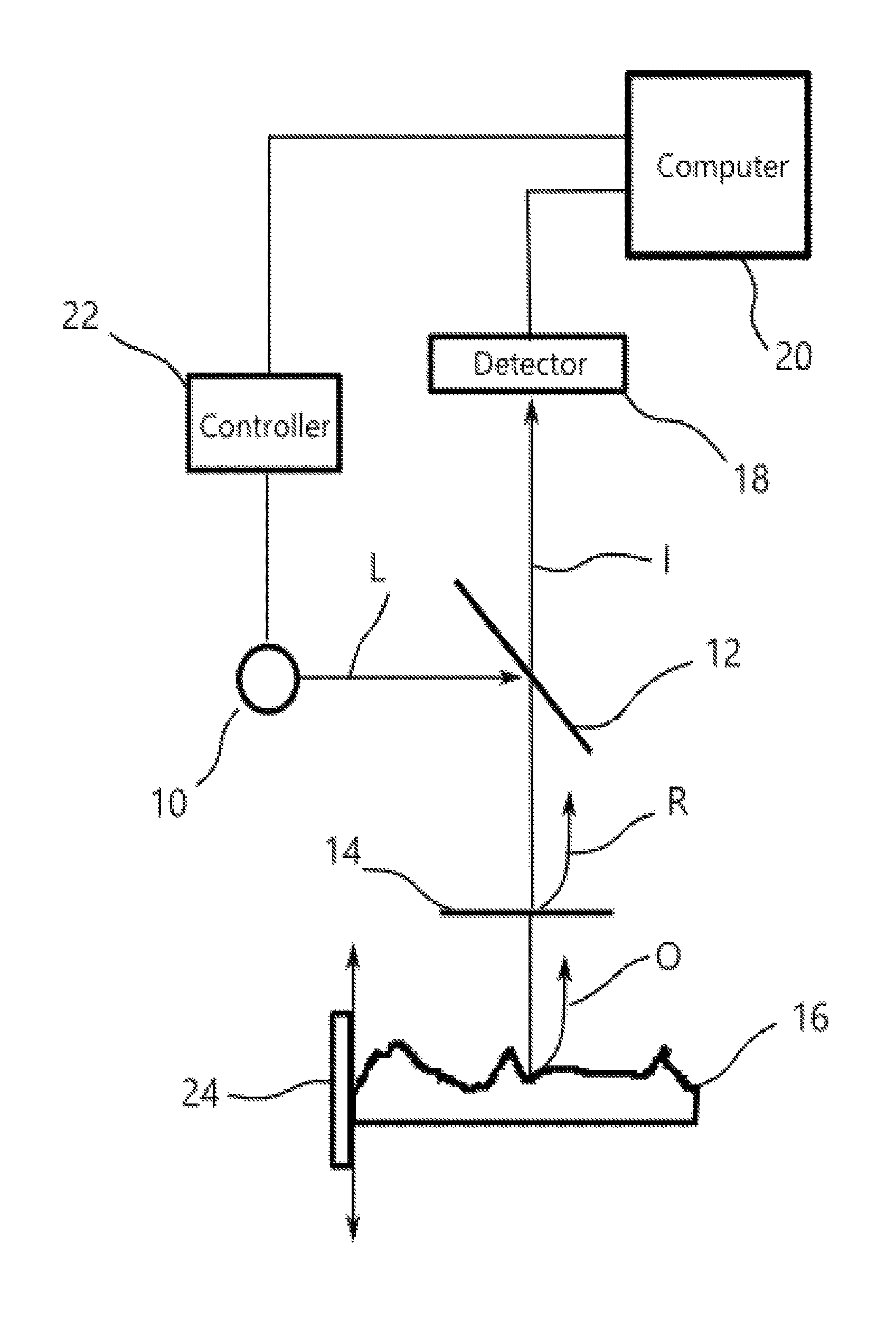 Time-multiplexed spectrally controlled interferometry