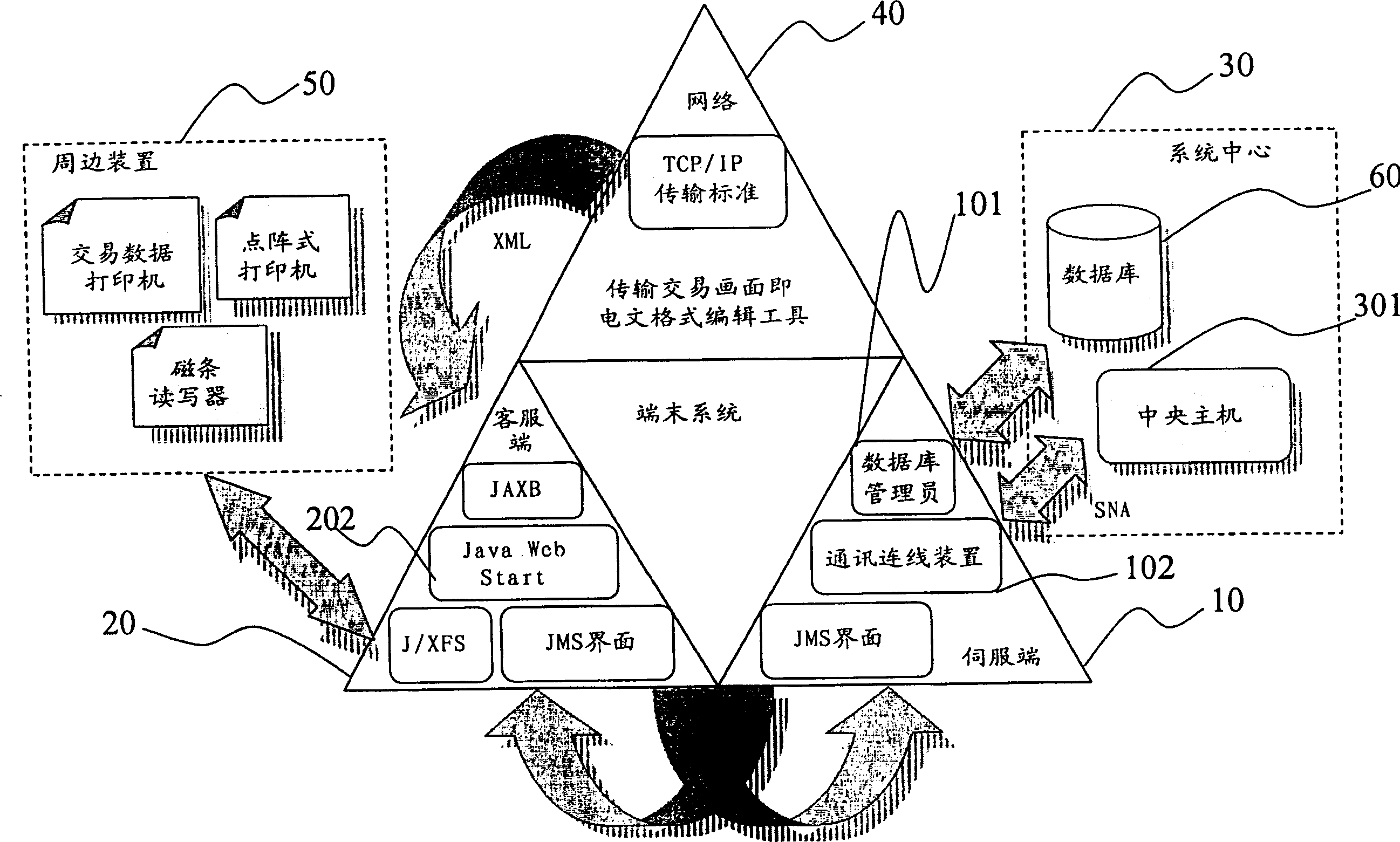 System and method of treating finance data and related metal trade system