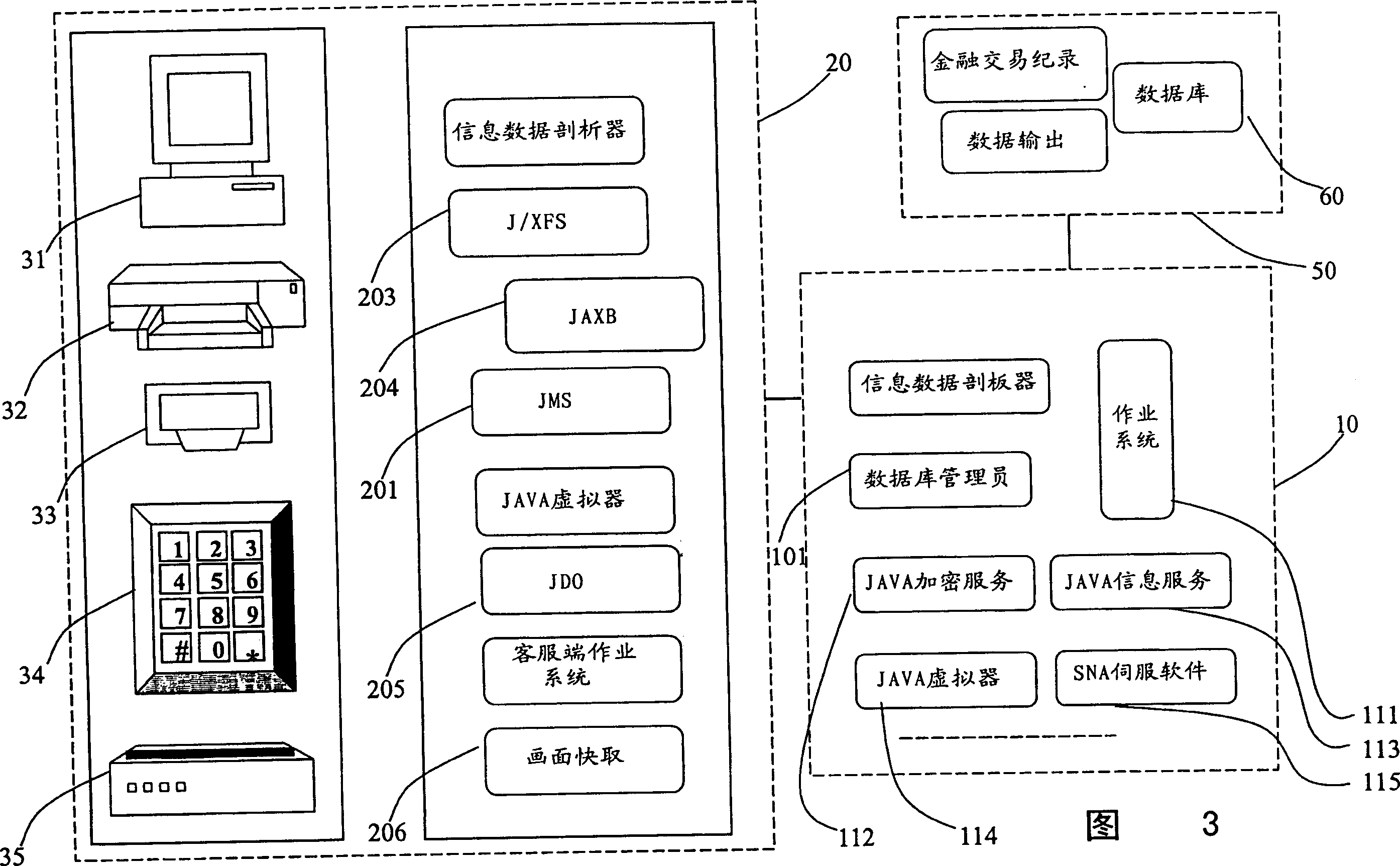 System and method of treating finance data and related metal trade system