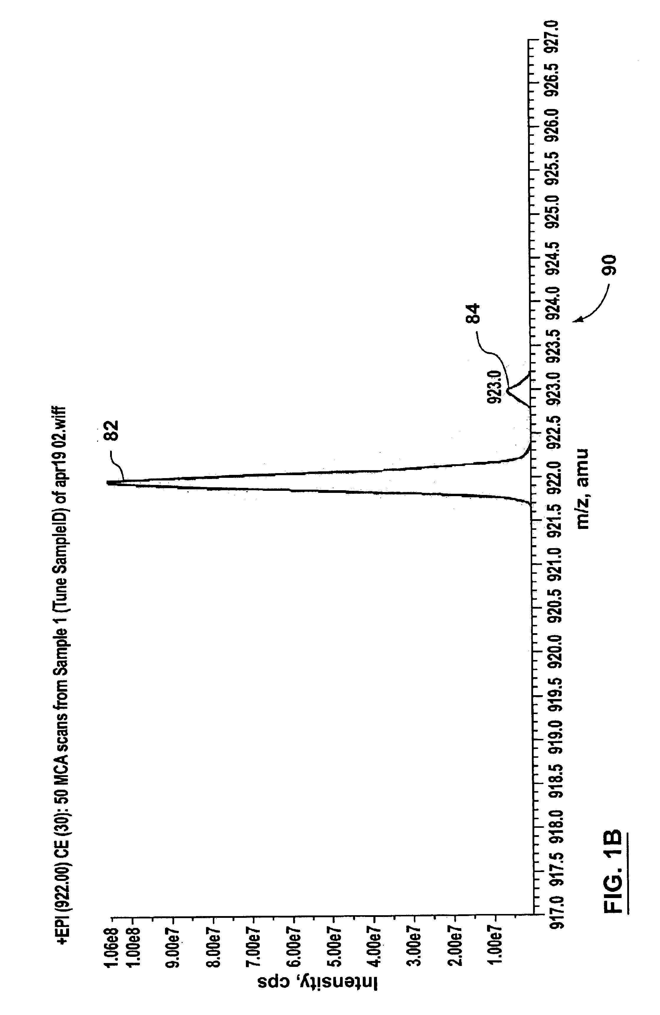 Methods and apparatus for reducing artifacts in mass spectrometers