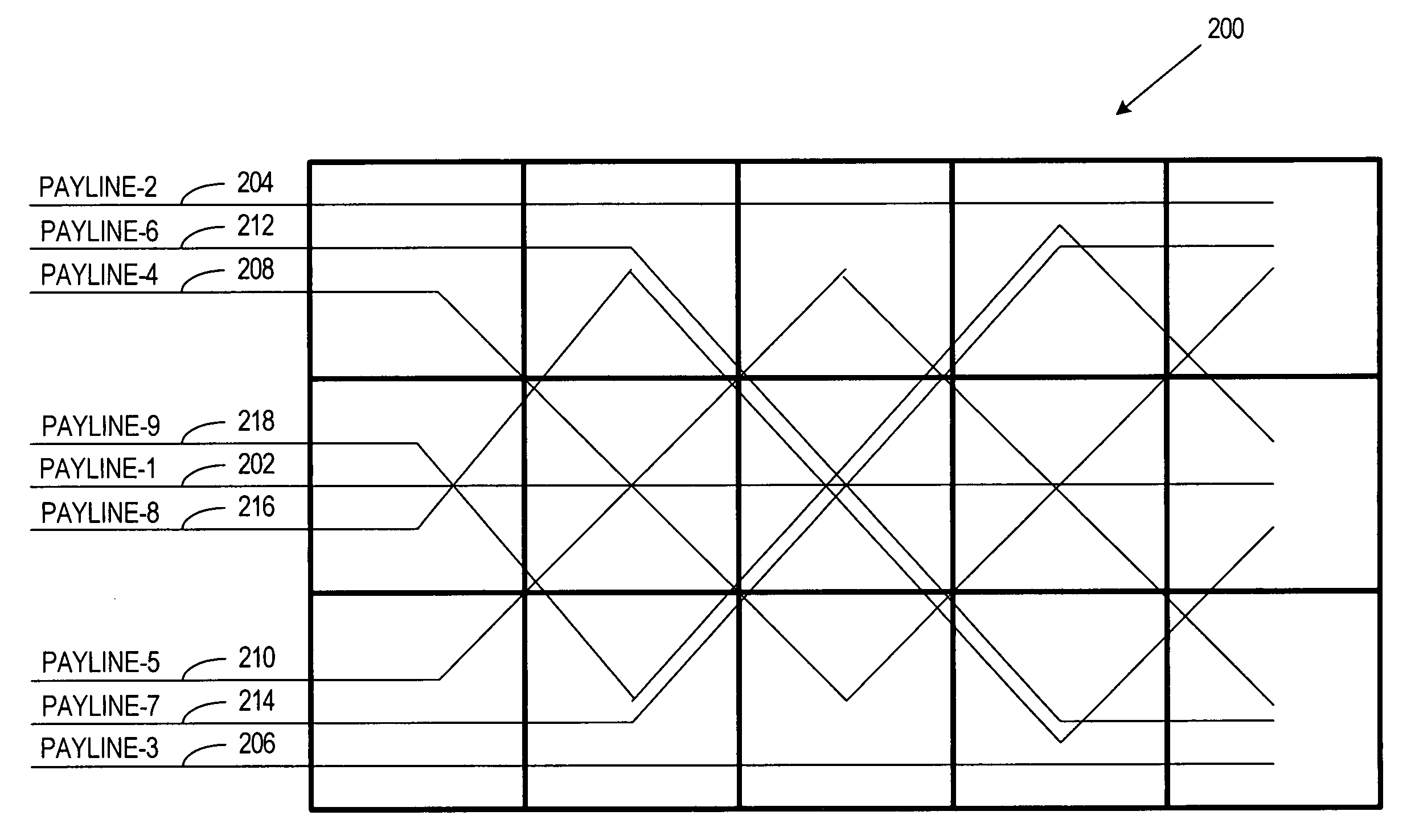 Gaming method and apparatus implementing a hierarchical display grid and dynamically generated paylines