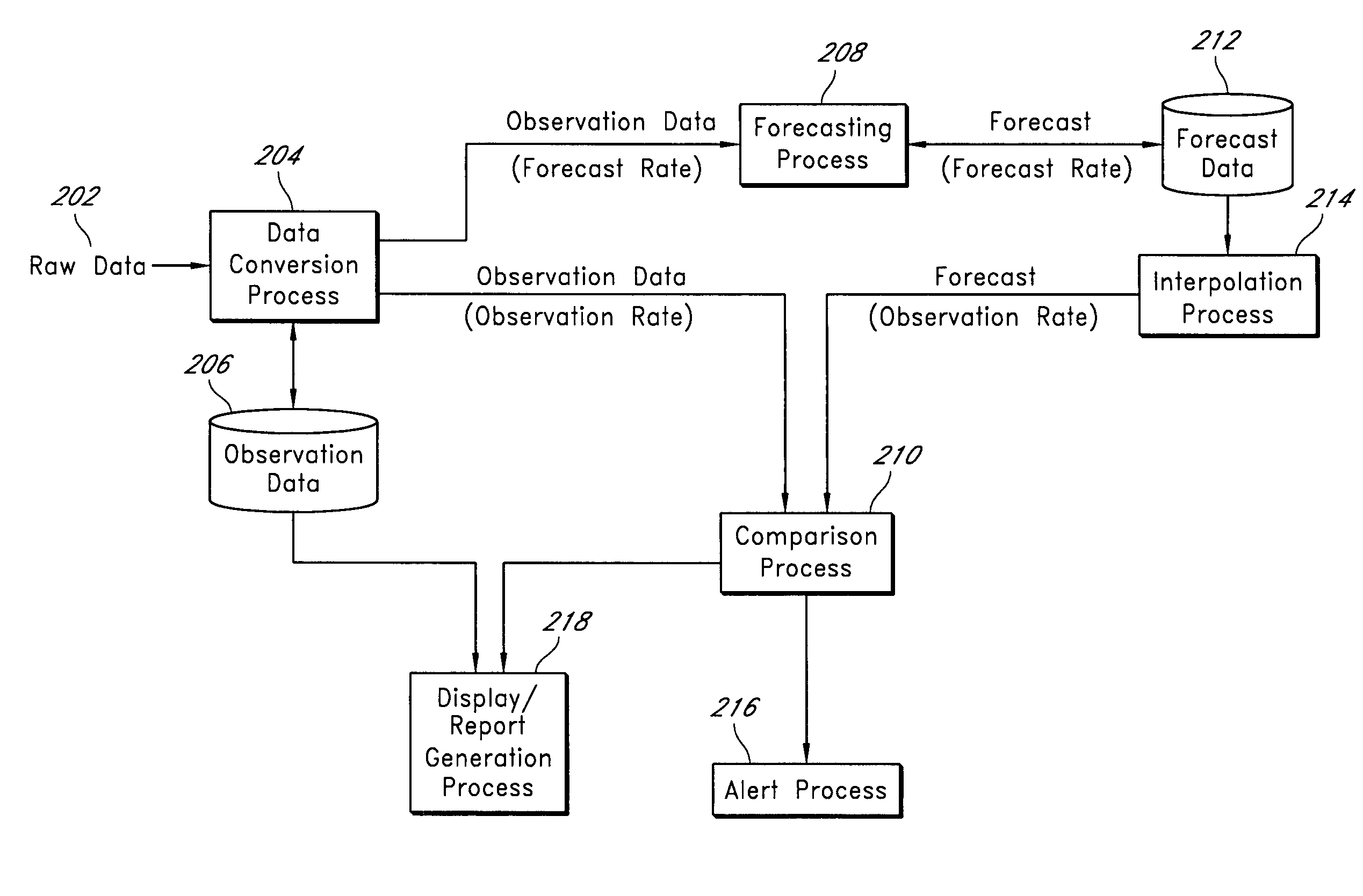 Robust forecasting techniques with reduced sensitivity to anomalous data