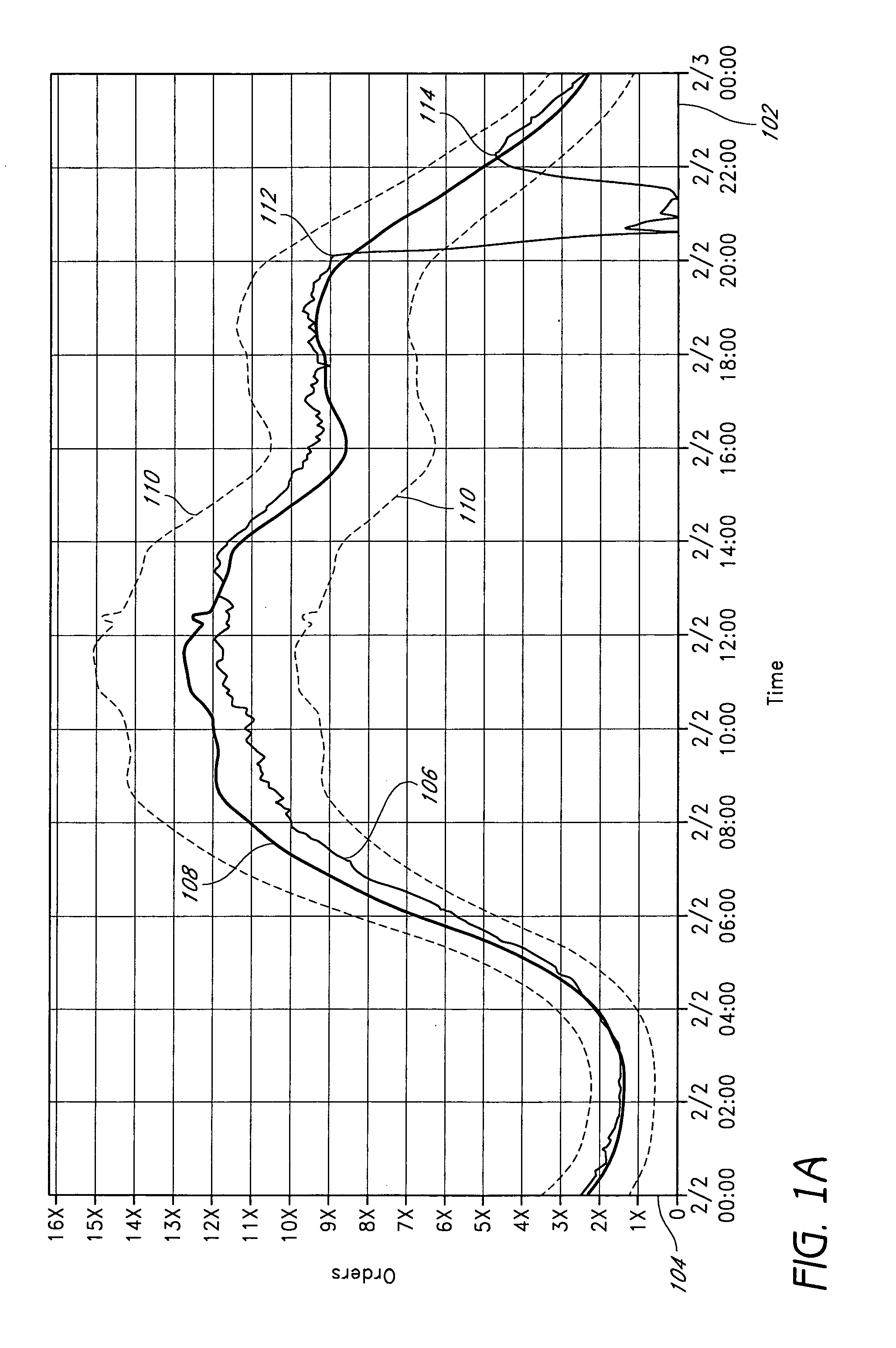 Robust forecasting techniques with reduced sensitivity to anomalous data