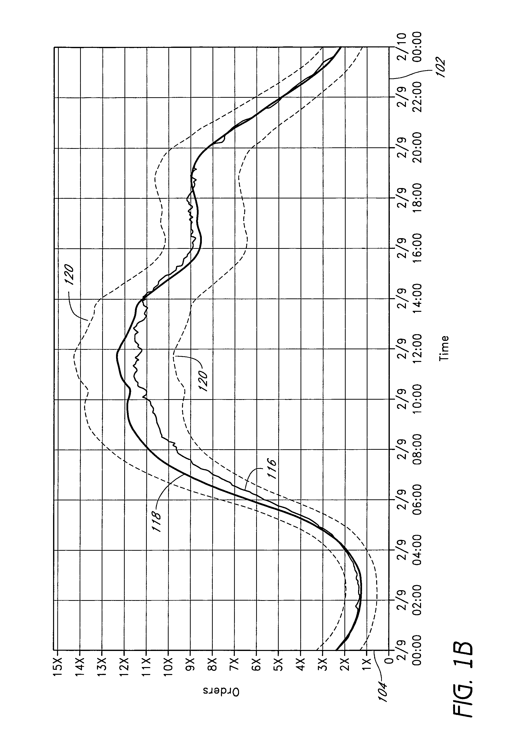 Robust forecasting techniques with reduced sensitivity to anomalous data