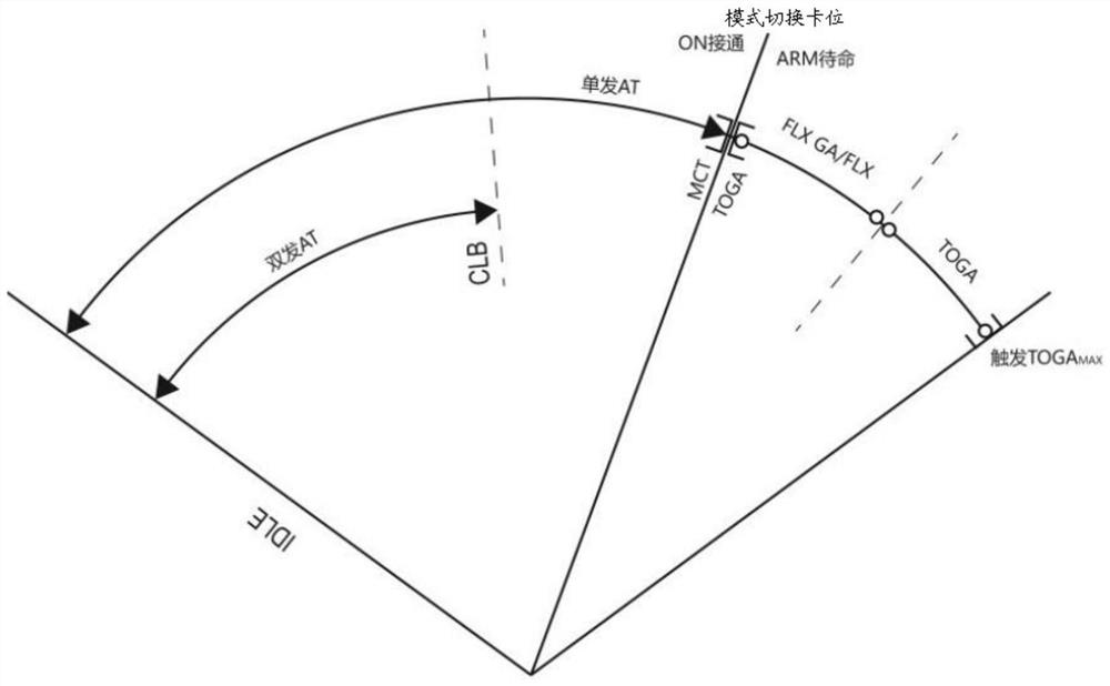 Method and system for controlling the speed and attitude mode of an aircraft