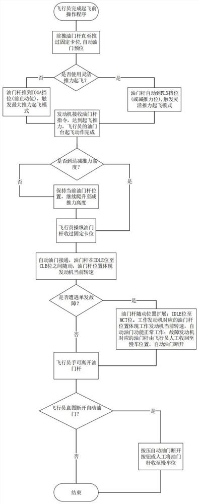 Method and system for controlling the speed and attitude mode of an aircraft