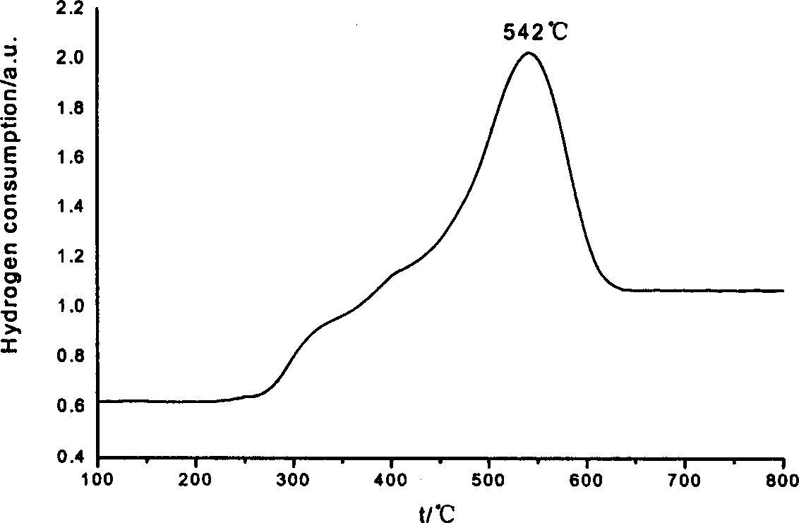 Nano Cerium-zirconium base compound oxide and preparation process thereof