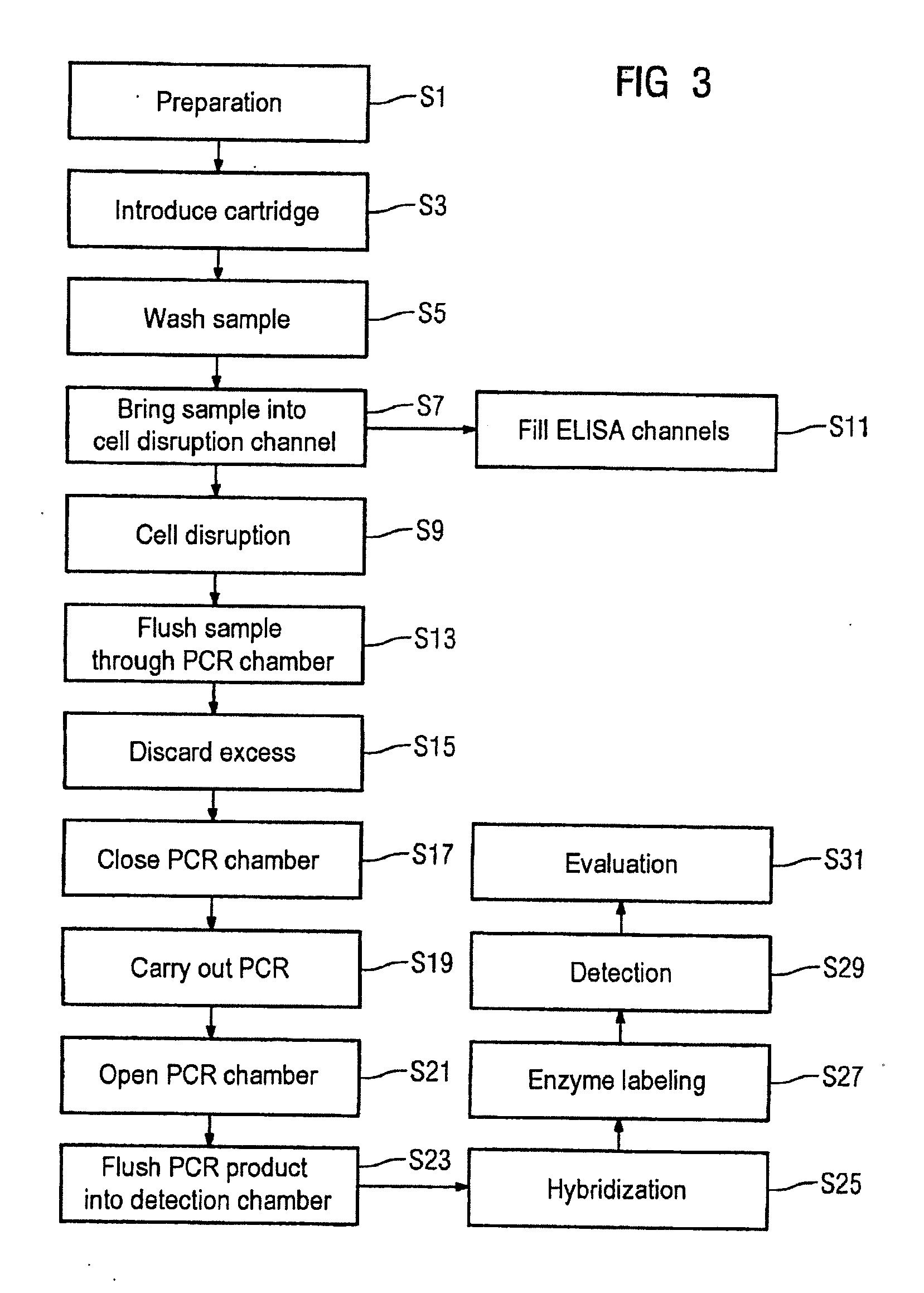 System for operating a system for the integrated and automated analysis of DNA or protein