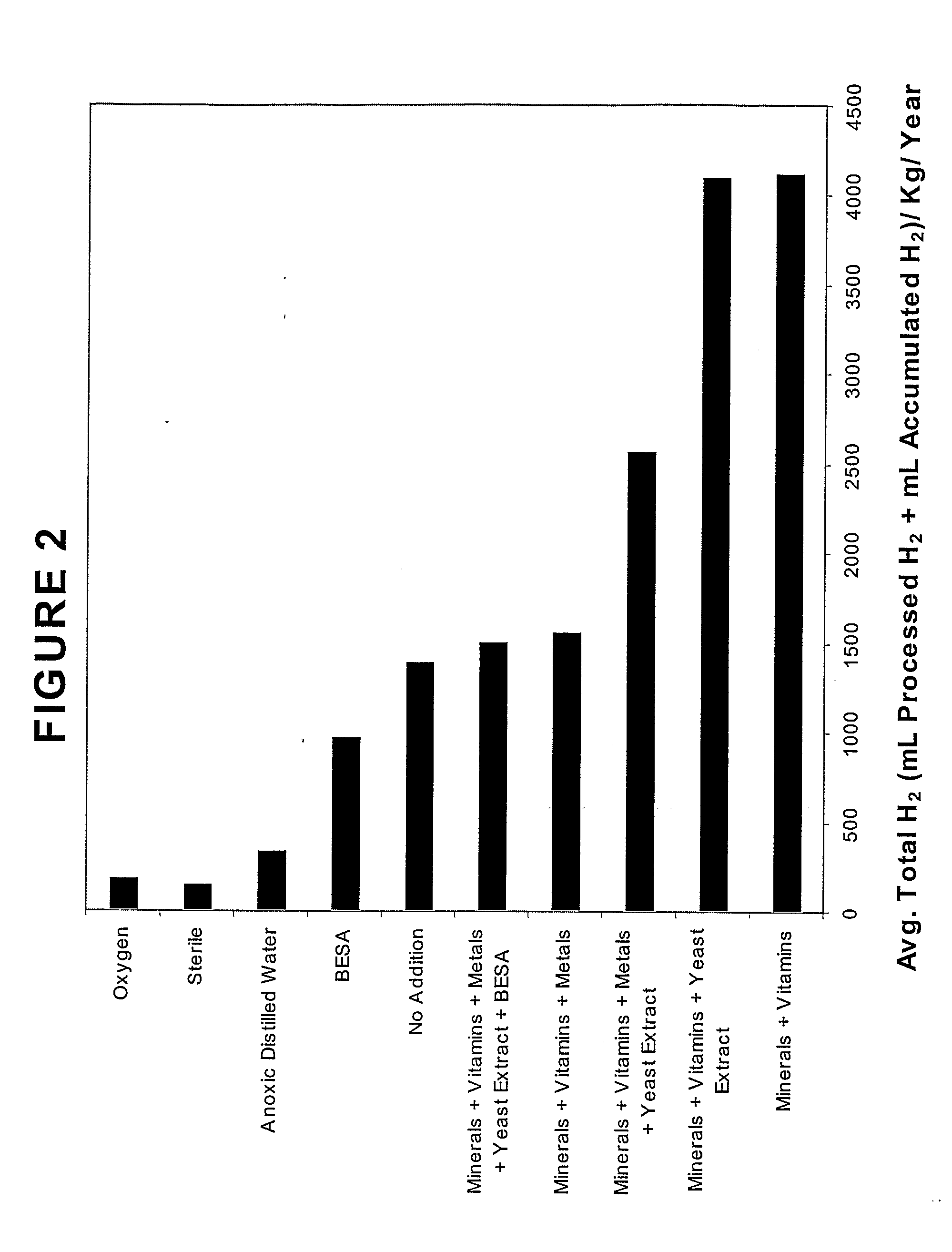 Generation of hydrogen from hydrocarbon bearing materials