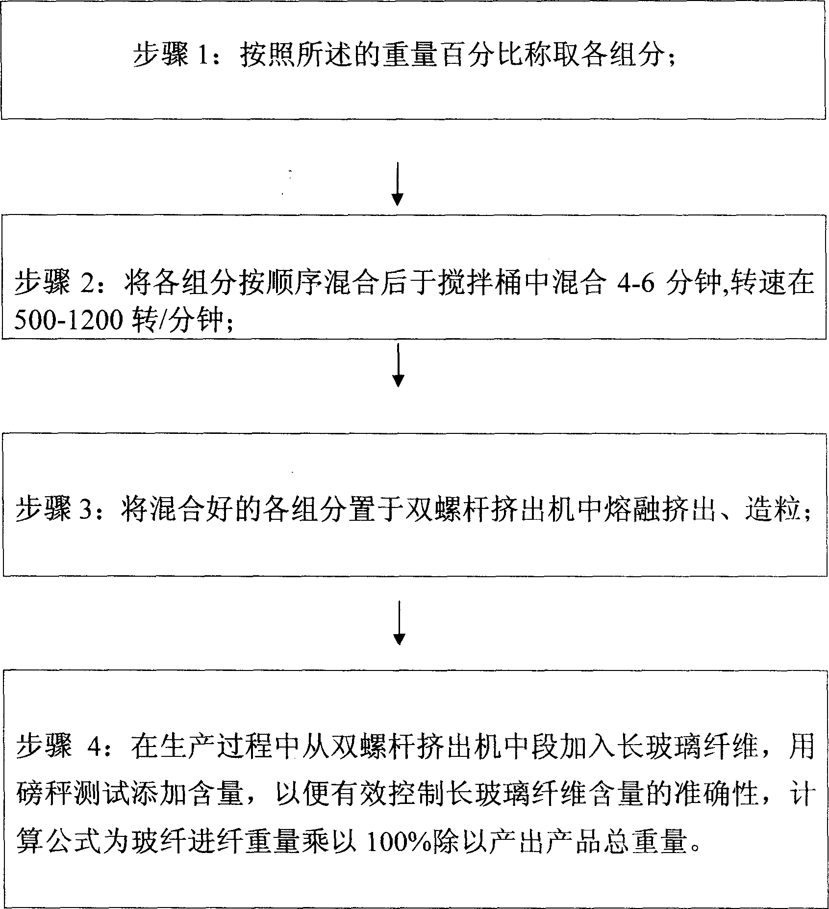 Poly (hexanediamine adipate) and polyphthalamide fiber-adding alloy and preparation method thereof