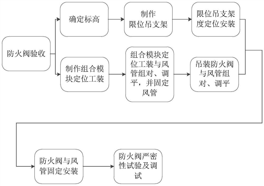 An installation method for parallel air duct fire dampers