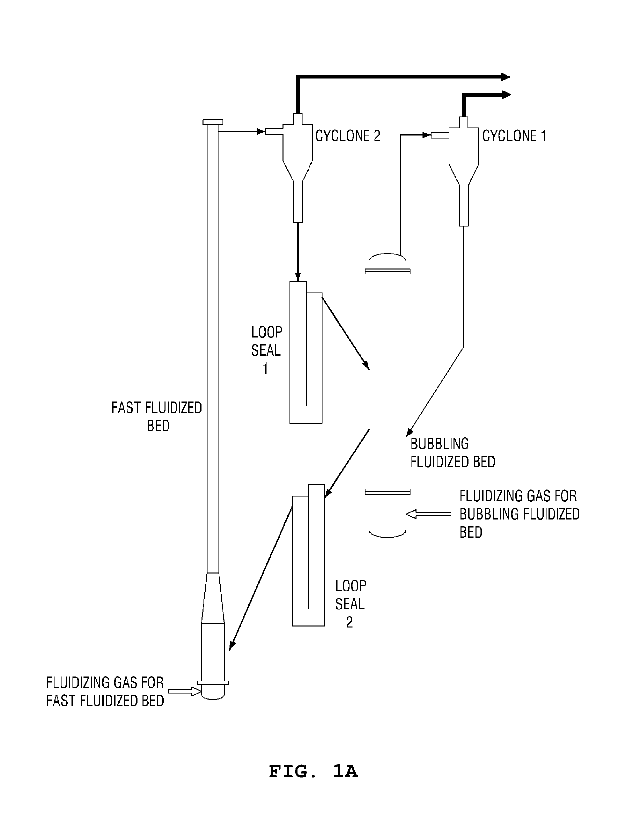 Fluidized bed solid circulation system using pressure and density difference, fluidized bed reaction system having the same and solid circulation method