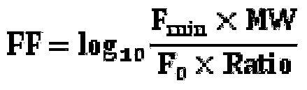 Method for predicting friction coefficient of lubricants using special additives according to chemical structures