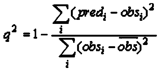 Method for predicting friction coefficient of lubricants using special additives according to chemical structures