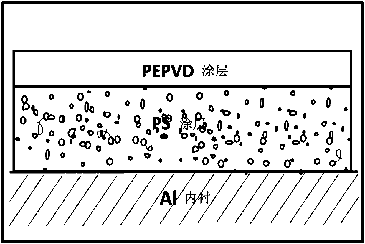 Plasma etching reactor