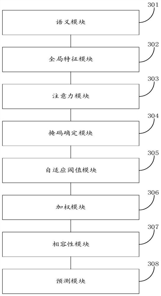 Zero-shot image classification method, system, electronic device and storage medium