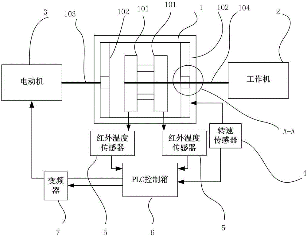 Overload protecting device and method for speed regulation type magnetic coupling