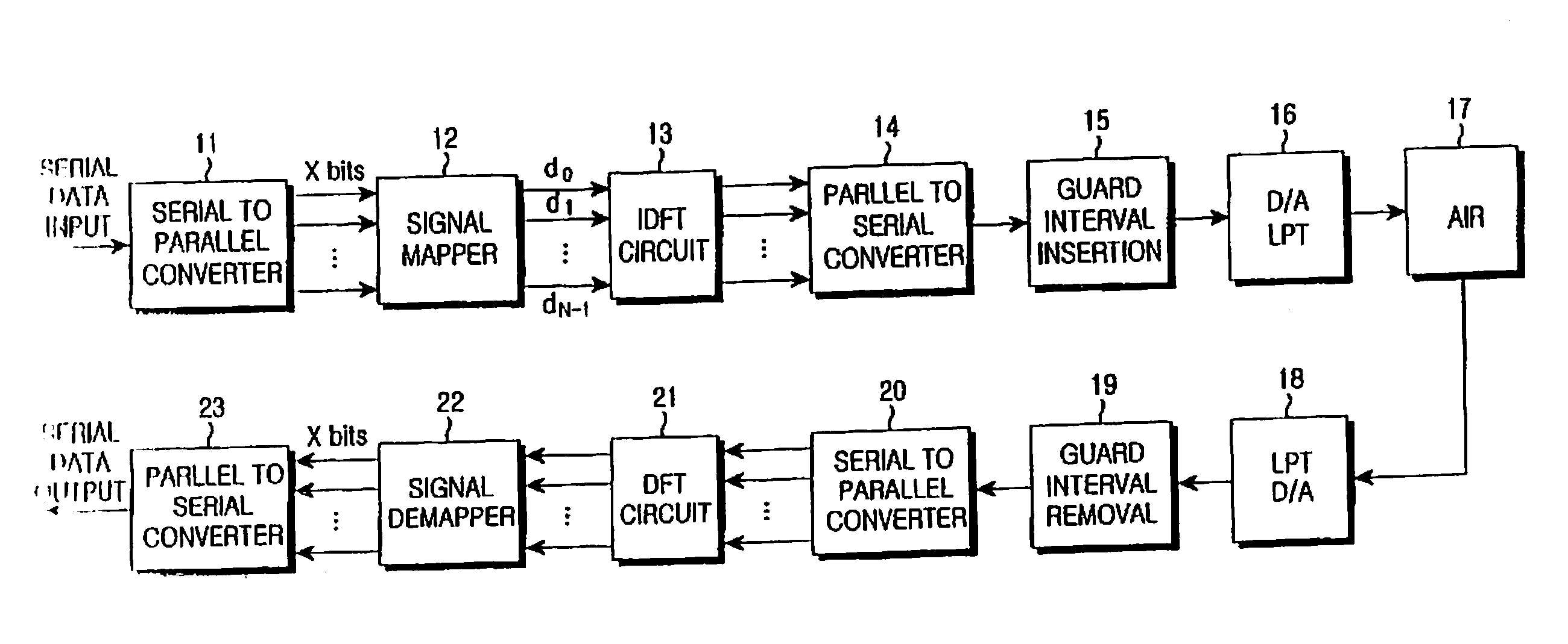 Method and apparatus for performing digital communications