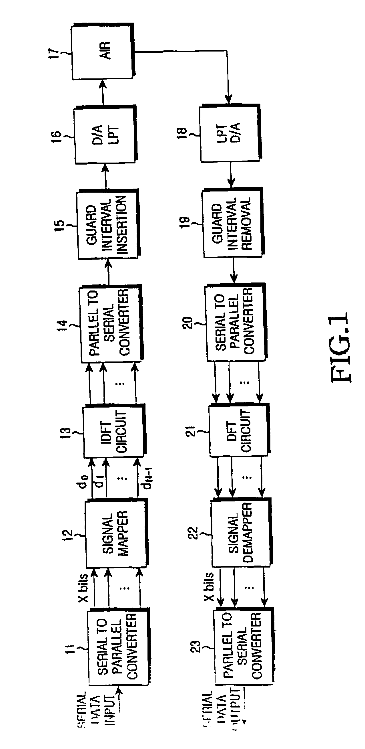 Method and apparatus for performing digital communications