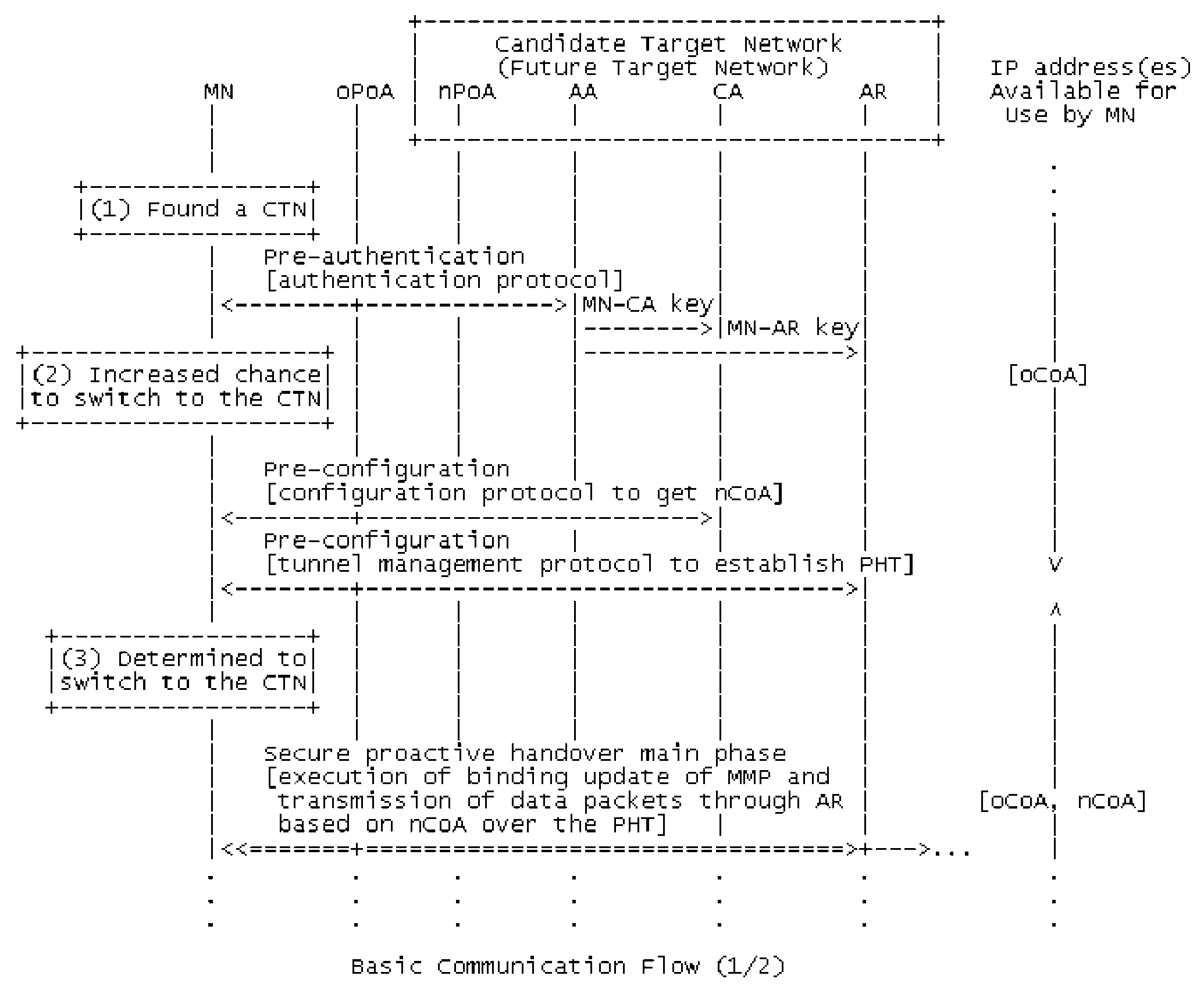 Framework of media-independent pre-authentication