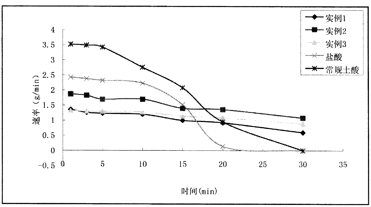 Multi-hydrogen acid system suitable for reservoir plugging-removing acidification and preparing method thereof