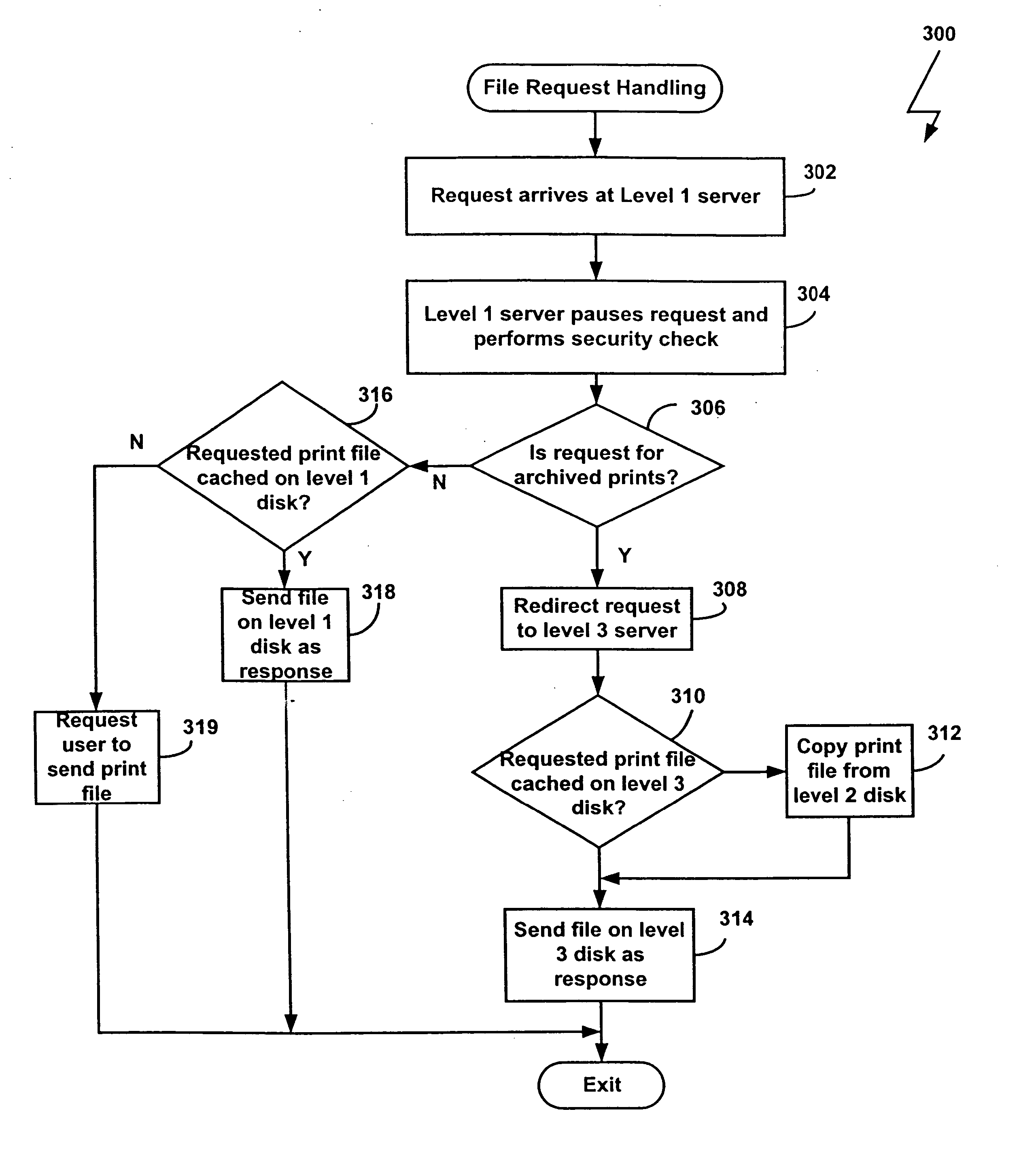 Multi-tier data storage system