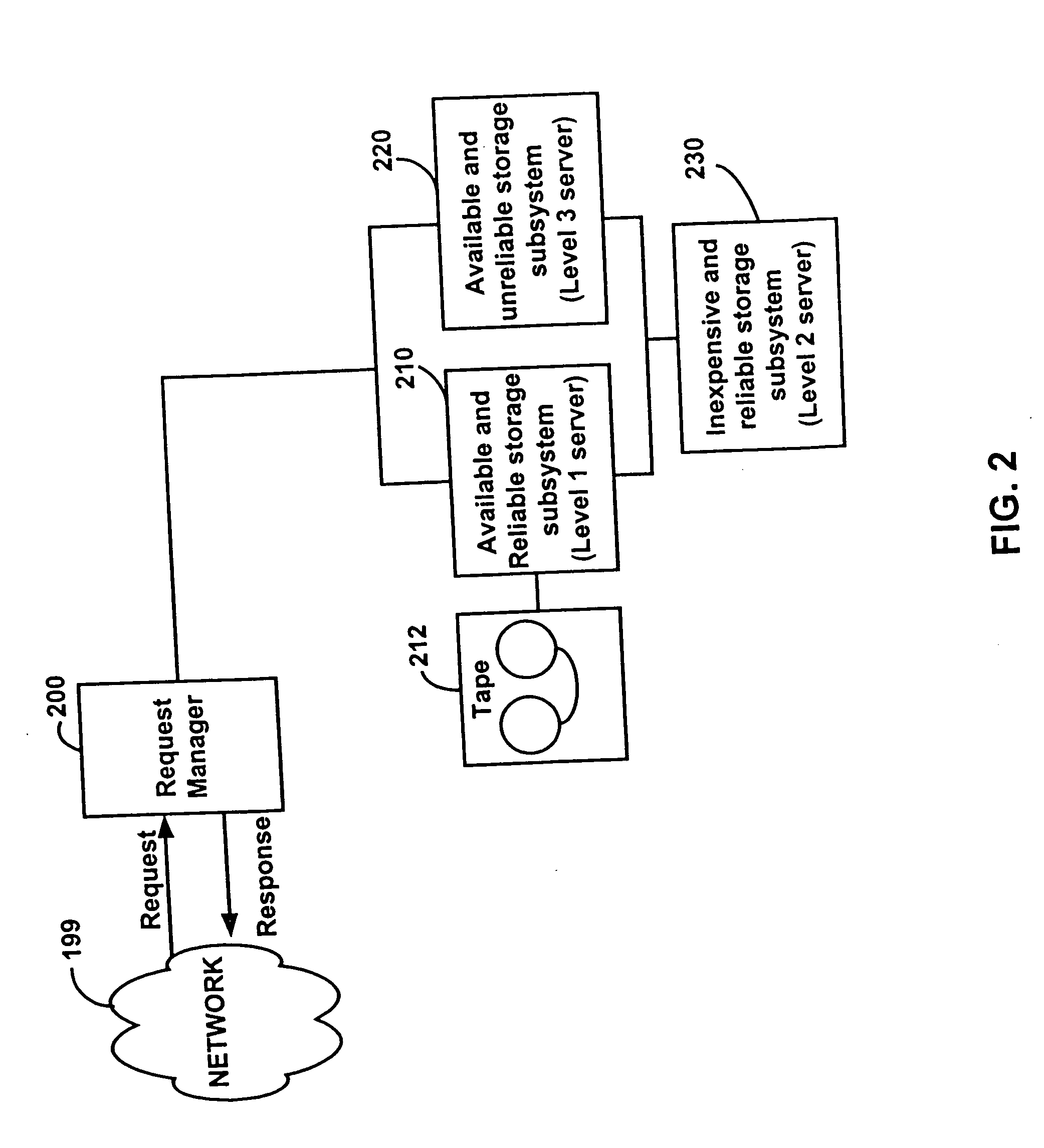 Multi-tier data storage system