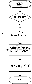 Adjustable object structure, system framework and method for transforming existing system