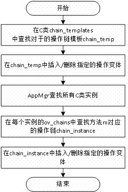 Adjustable object structure, system framework and method for transforming existing system