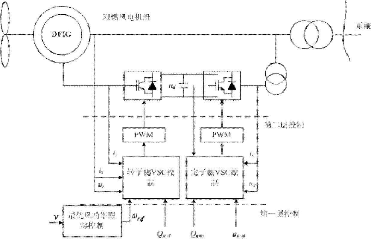 Method for improving system damping by using additional damping controller of wind turbine