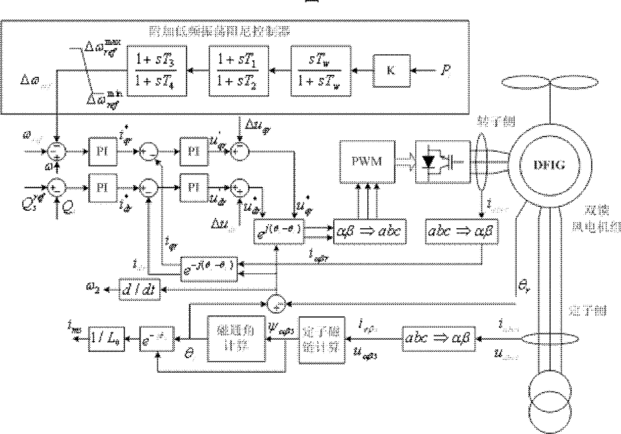 Method for improving system damping by using additional damping controller of wind turbine