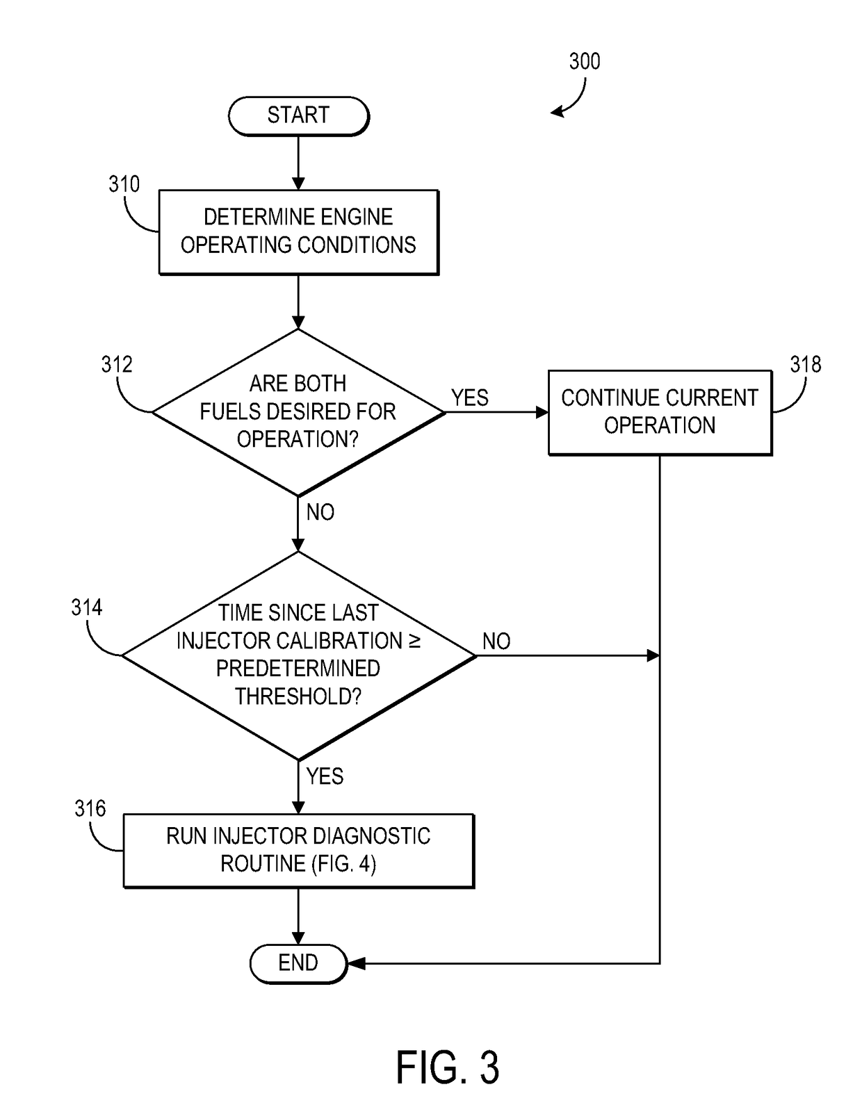 Fuel injector diagnostic for dual fuel engine