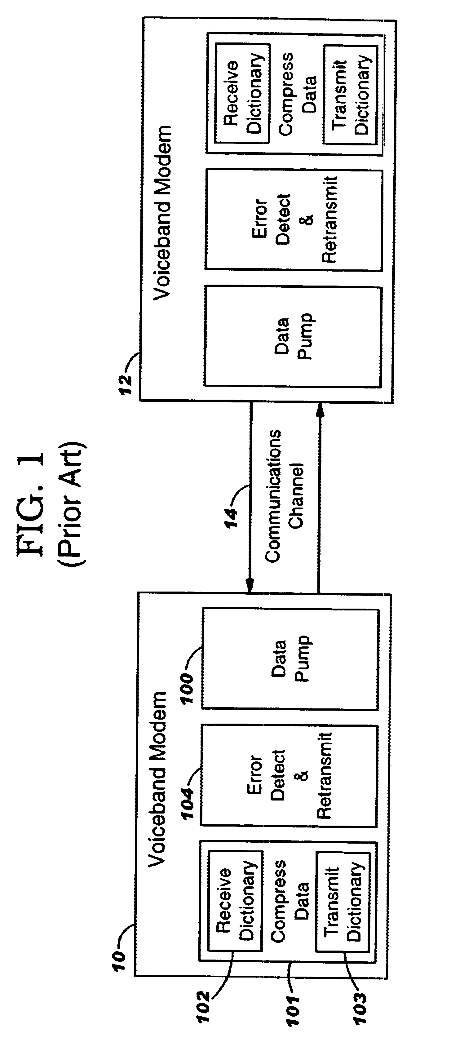 Data compression over communications links which are exposed to occasional errors