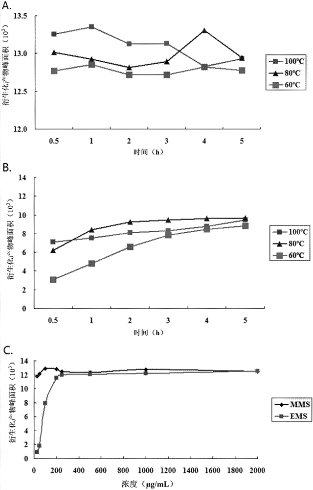 Method for measuring methanesulfonate in methanesulfonic acid by derivatization HPLC-UV method