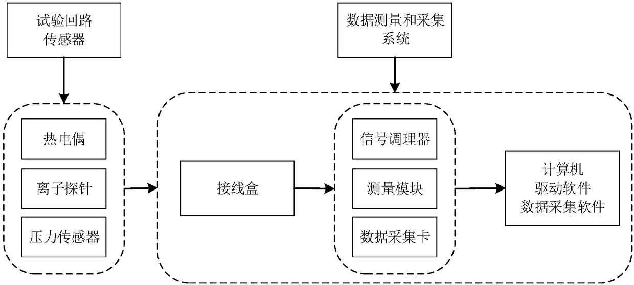 Flammable gas explosion experiment system and method in small-sized pipeline