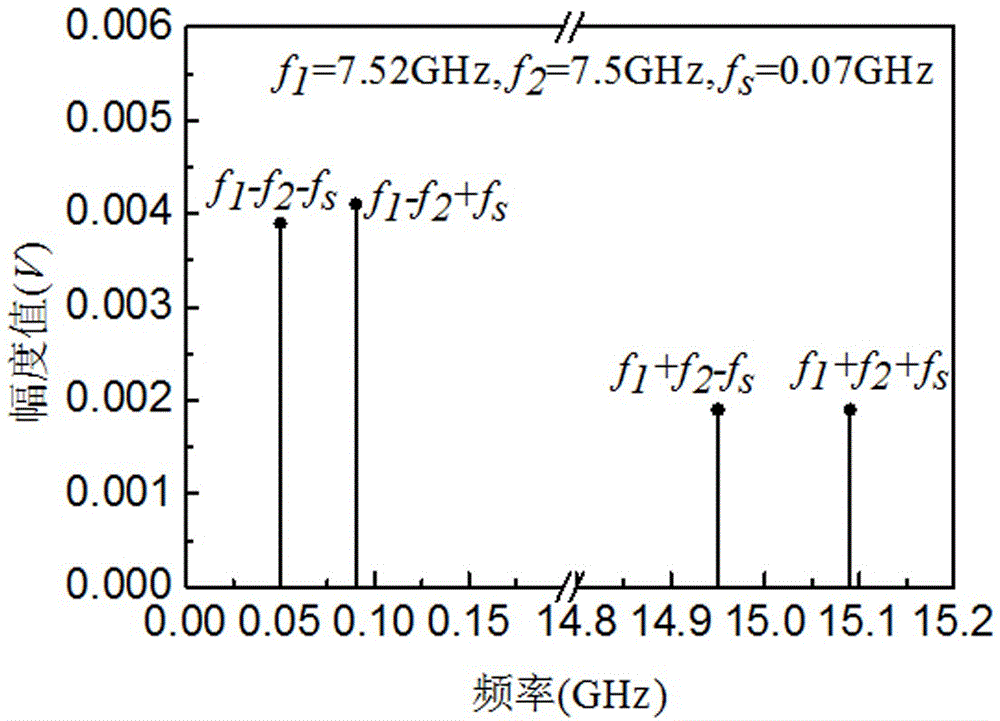 Device and method for measuring frequency response of high-speed photodetector