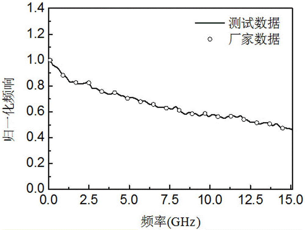 Device and method for measuring frequency response of high-speed photodetector