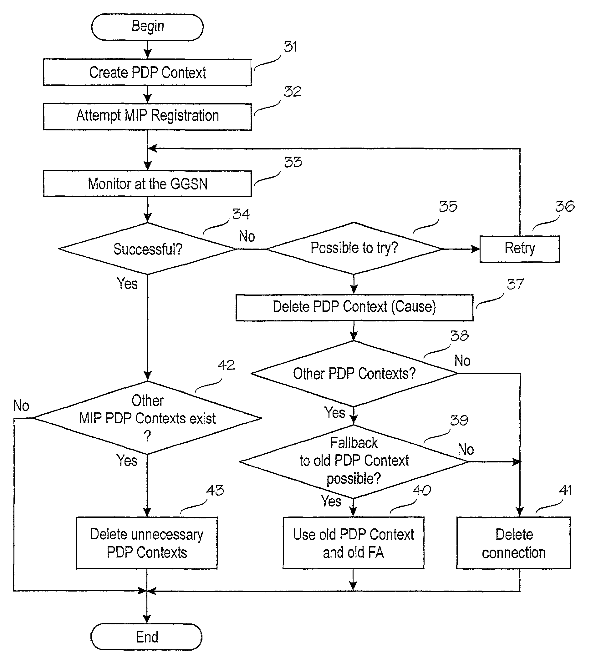 Access context management for macro-level mobility management registration in an access network