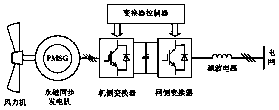 Method and device for acquiring harmonic characteristics of power grid containing new energy stations