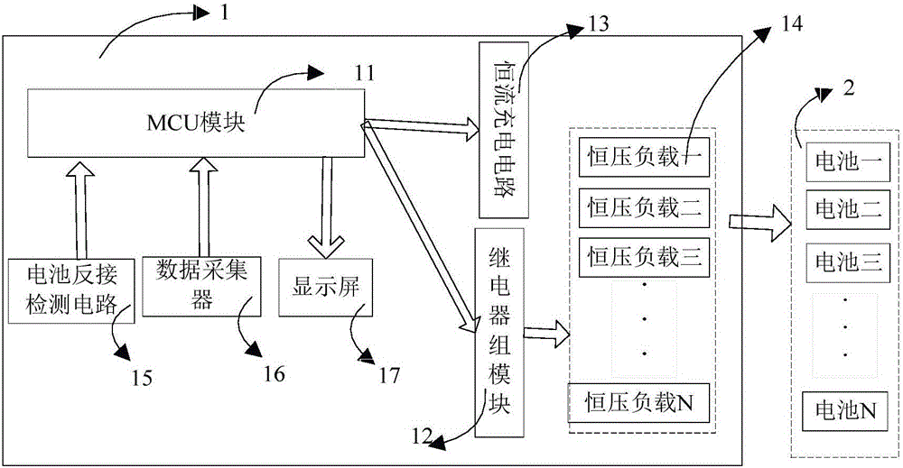 Charge and discharge equalization equipment for battery pack