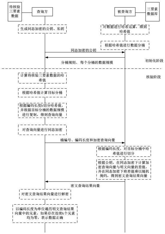 Hidden trace data verification method and system based on homomorphic encryption