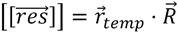 Hidden trace data verification method and system based on homomorphic encryption