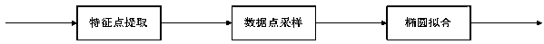 Airport terminal queuing information prompt method